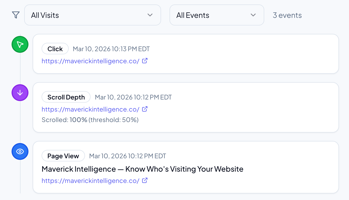 Maverick Intelligence Visitor Journey shows exactly how visitors move through your website—pages viewed, scroll depth, clicks, and visit frequency. Identify real buyer intent, understand evaluation behavior, and turn anonymous website visitors into sales opportunities with Maverick Intelligence.